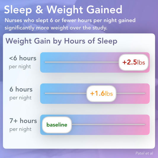 How Quality Sleep Helps with Weight Control?